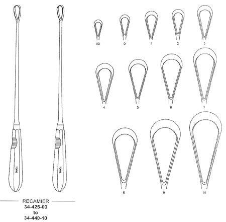Recamier Uterine Curettes